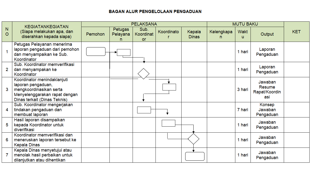 jangka waktu pengaduan