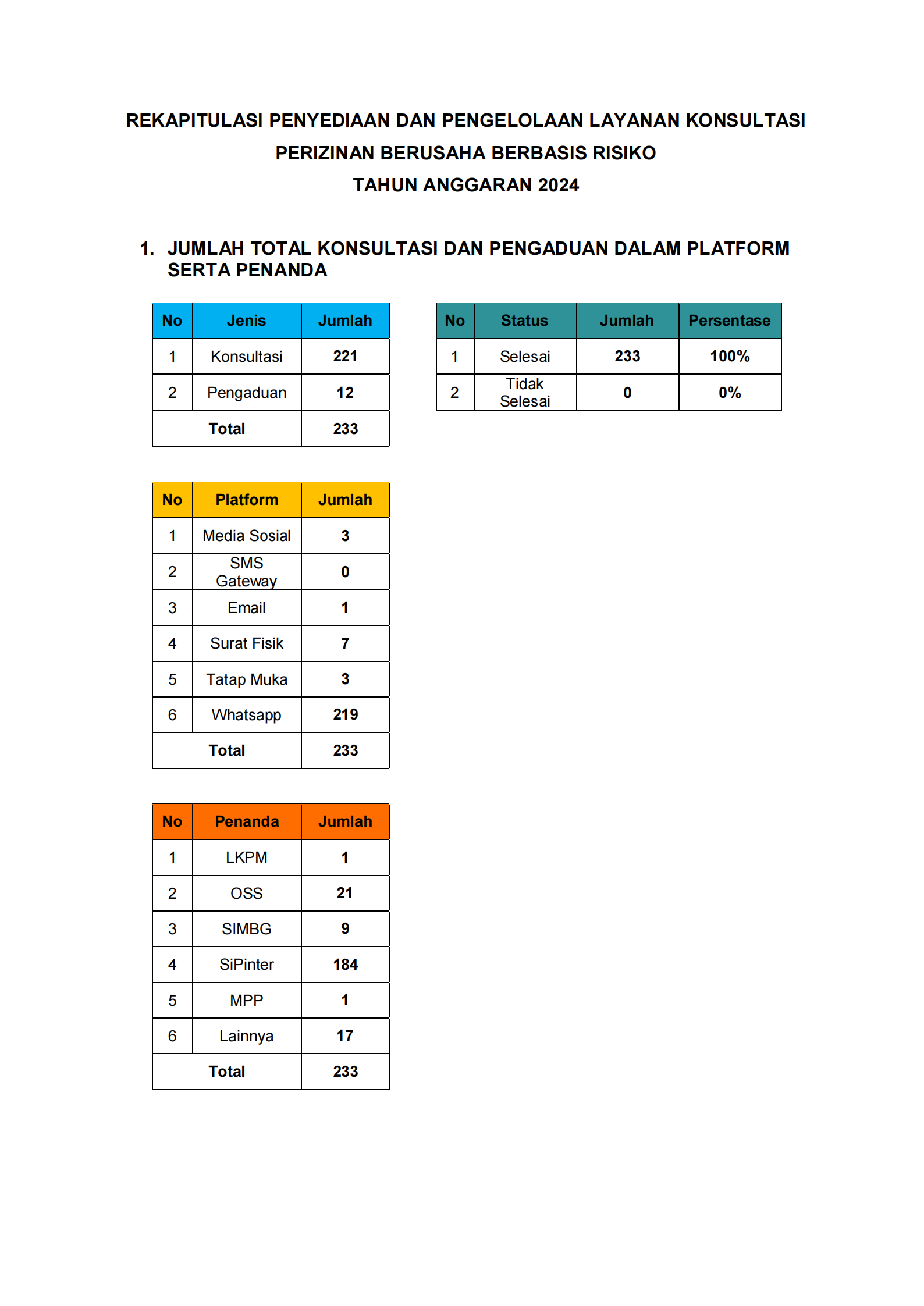 jangka waktu pengaduan